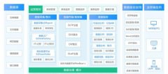 亿信华辰布局信创生态战略，以自主力量确保数据安全