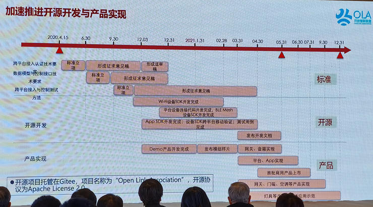 24位院士、9家行业巨头发起，国内最强物联网联盟成立