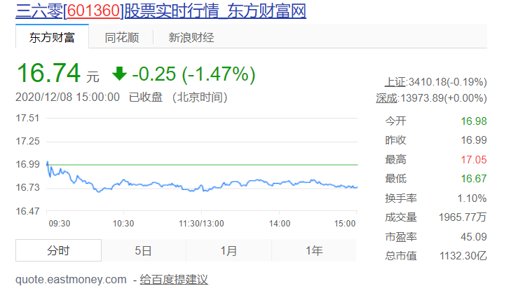 无底线的网贷营销和令人厌烦的弹窗广告,360该何去何从?