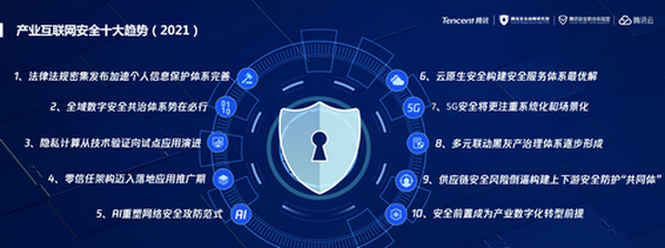 图:《产业互联网安全十大趋势(2021)》概要