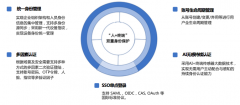 持续开放零信任安全能力，腾讯敏捷零信任MFA有哪些技术优势