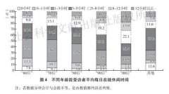 5G时代“线上消遣”有多重要？2020年智能手机行