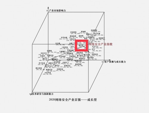 通付盾荣登《2020中国网络安全产业100强》榜单