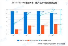 数字人民币硬件钱包中的“国产芯”