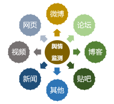 云图片