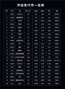 币圈“指定”财富密码，币安智能链上项目代币