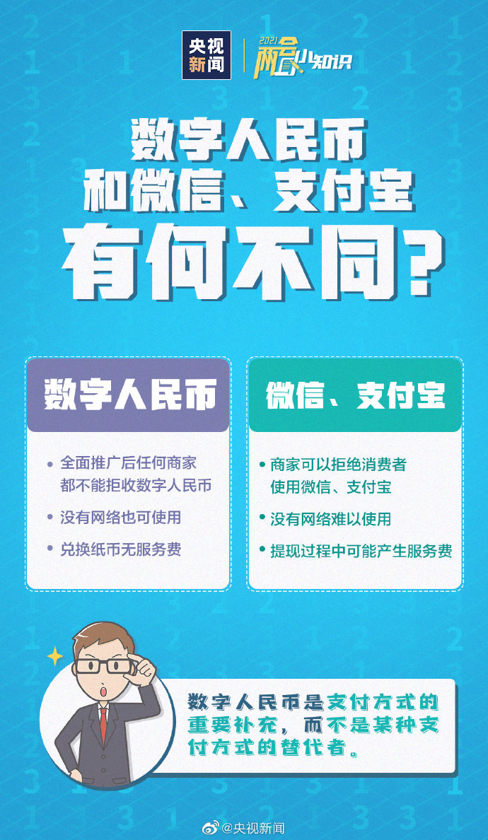 数字人民币与微信支付宝有何不同?转发了解!