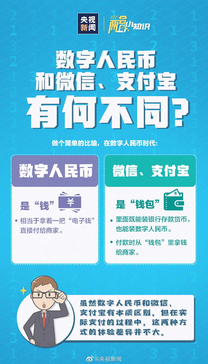 数字人民币与微信支付宝有何不同?转发了解!