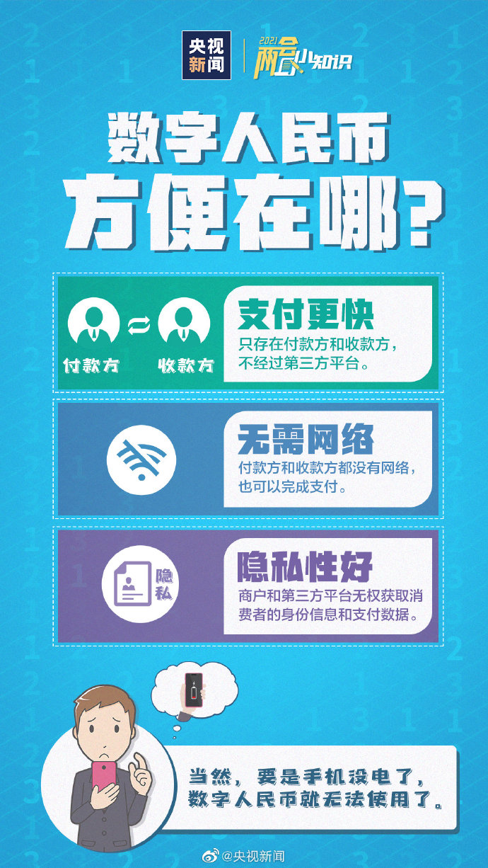 数字人民币与微信支付宝有何不同?转发了解!