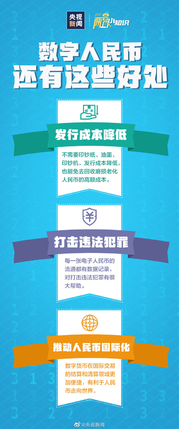 数字人民币与微信支付宝有何不同?转发了解!