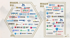 爱加密入选中国网络安全行业全景图多个细分领