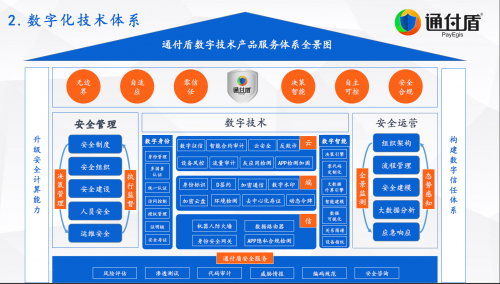 安全牛《中国网络安全行业全景图》发布，通付盾再次入围五大安全领域