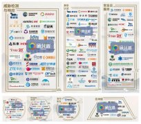 安全牛《中国网络安全行业全景图》发布,通付盾