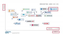 获网空测绘能力指南三项第一，知道创宇支撑“