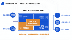 SDP成零信任落地先锋 腾讯iOA轻量版在多场景成功