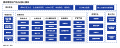 零信任安全能力获认可 腾讯安全入选权威机构《