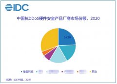 稳居榜首 | 绿盟科技抗DDoS硬件安全产品国内市场