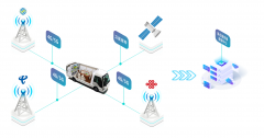 花火聚合 - 基于4G、5G和卫星宽带的应急通信车载