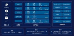 腾讯安全发布新一代Web应用防火墙 全场景防护企