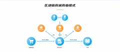 区块链商城研发，区块链商城源码，区块链商城