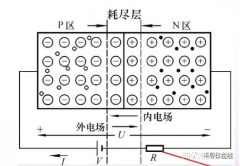 为什么MOSFET和IGBT特性不同？-广州同创芯电子有限