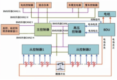 BMS升级变锁电，新能源车企为啥要这样做？-广州