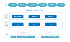 联通数科：智能语音交互，助力服务体验再升级