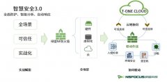 绿盟科技进入国际权威机构企业防火墙报告
