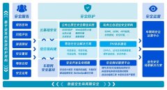 突破传统安全思维 腾讯一体化汽车安全方案助力