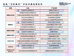 “可信数安”首批通过！联通数科四款数据安全产品获信通院