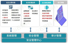 等级保护2.0安全体系框架新升级，山石网科助力