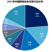 数字化转型安全问题频发，山石网科助力数字政