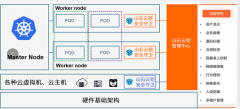 优质可靠！山石网科两款网络安全产品入选Gart