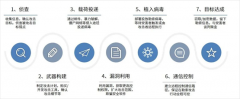 重磅！勒索病毒层出不穷，山石网科一站式构建