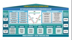 山石网科数据安全治理方案，守护华南区某整车