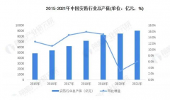 共达地AutoML自动化AI训练平台，用AI编织社会安全