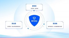 腾讯天御内容风控全新发布，为网络空间清朗保