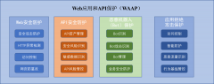 首家！华为云通过中国信通院Web应用和API保护（