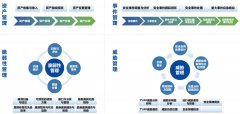 信息化转型下的“新中国石油工业第一校”，如