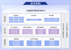 以技治网！华为云安全反诈技术入选工信部创新