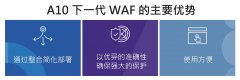 A10 Networks与Fastly合作首推应用交付解决方案与 下