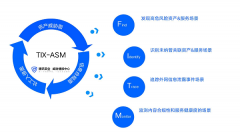 攻击面管理（ASM）成热门赛道，腾讯安全携手合作伙伴