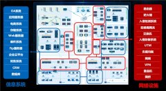 构建关基资产数字化全息地图，让安全始于洞察