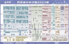 最新发布 科来网络通讯协议图2023——连接关基安全，