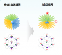 新一代广角天线在北京乡村完成试点验证