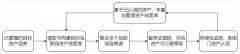 用《孙子兵法》诠释“华顺信安实网攻防技战法”