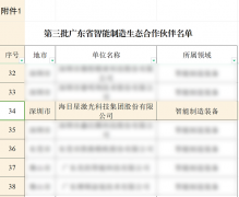 引领行业新发展！海目星成功入选广东省智能制造生态