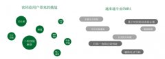 国内首发！OPPO身份密钥亮相Passkeys技术论坛，与FIDO联盟