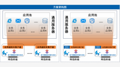 Windows程序到国产平台“无缝”迁移，国