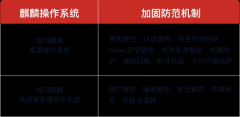 践行“419”讲话精神 国产系统筑牢我国网络安全